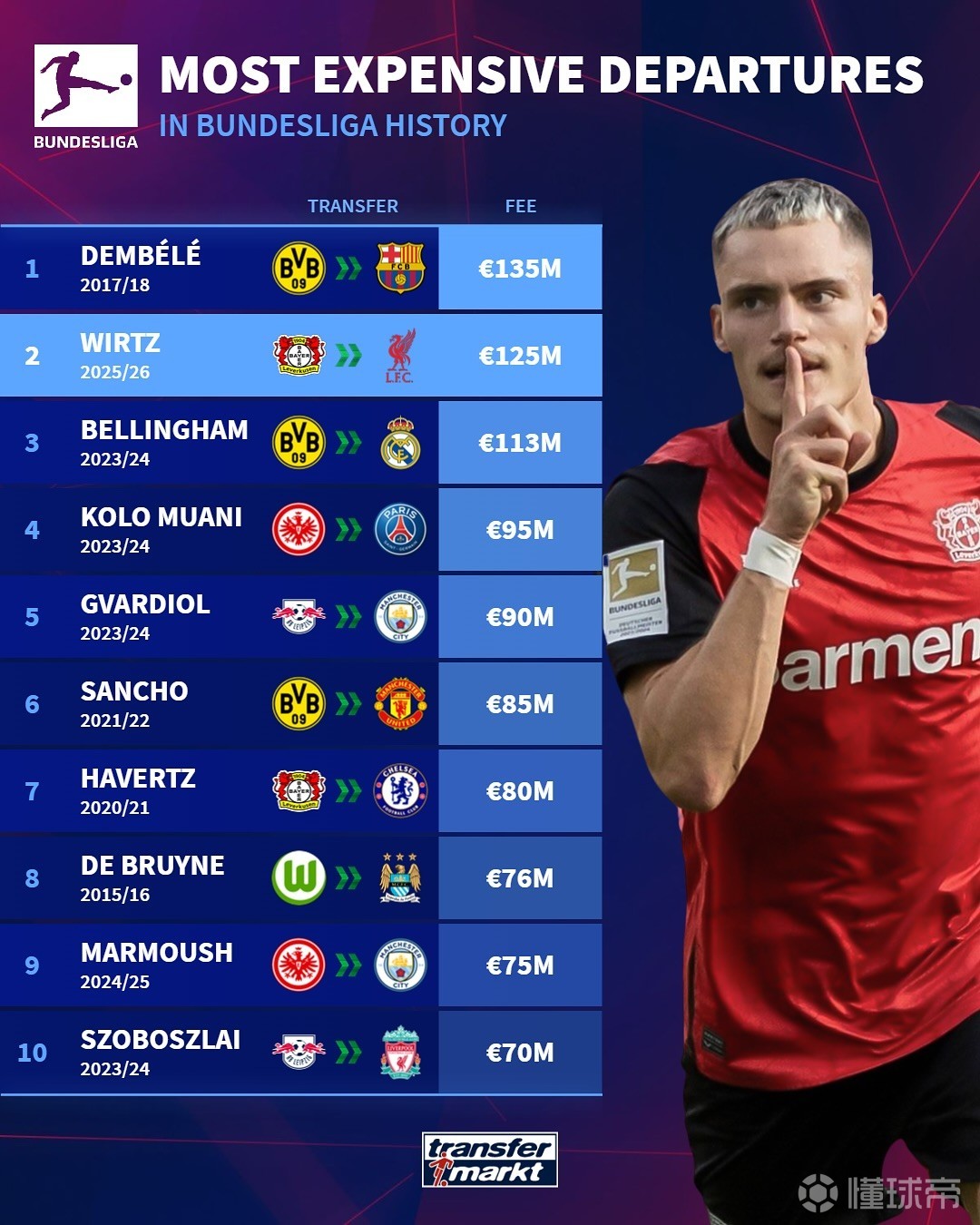 中时期就是 中时期就是